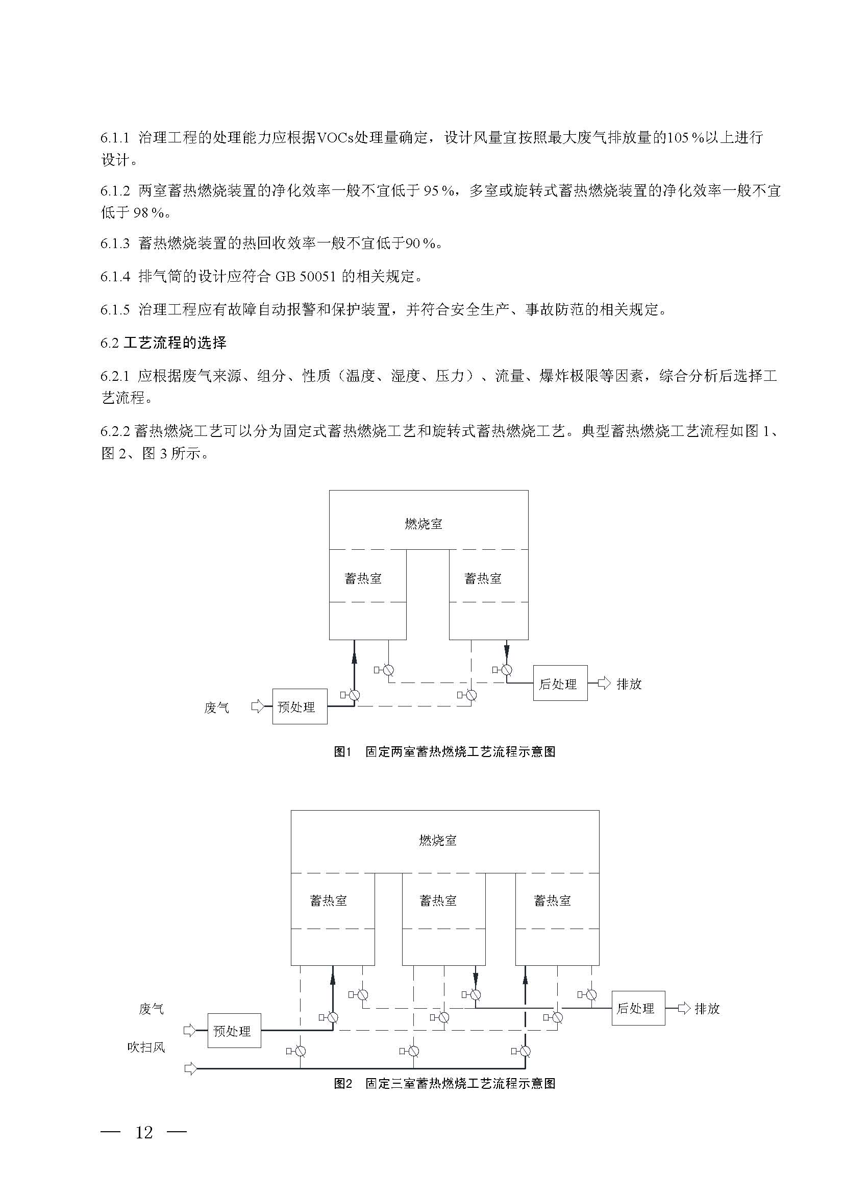 蓄熱燃燒法工業有機廢氣治理工程技術規范（征求意見稿）(圖6)