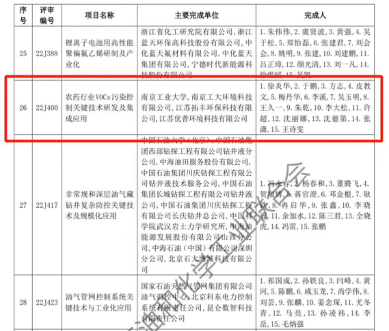 熱烈祝賀“優(yōu)普環(huán)境”榮獲2022年度 中國石油和化學(xué)工業(yè)聯(lián)合會“科技進(jìn)步一等獎”(圖3) 熱烈祝賀“優(yōu)普環(huán)境”榮獲2022年度 中國石油和化學(xué)工業(yè)聯(lián)合會“科技進(jìn)步一等獎”(圖3)